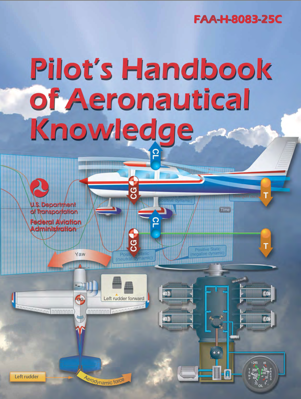 Pilots Handbook of Aeronautical Knowledge (PHAK Free Download)