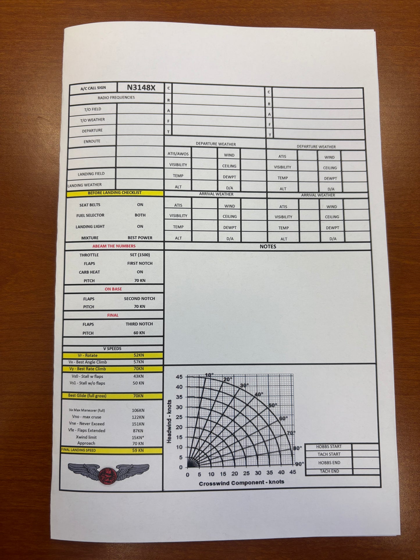 Checkride Kneeboard AID