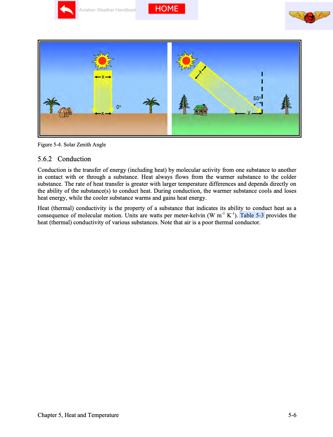 Interactive Aviation Weather Handbook