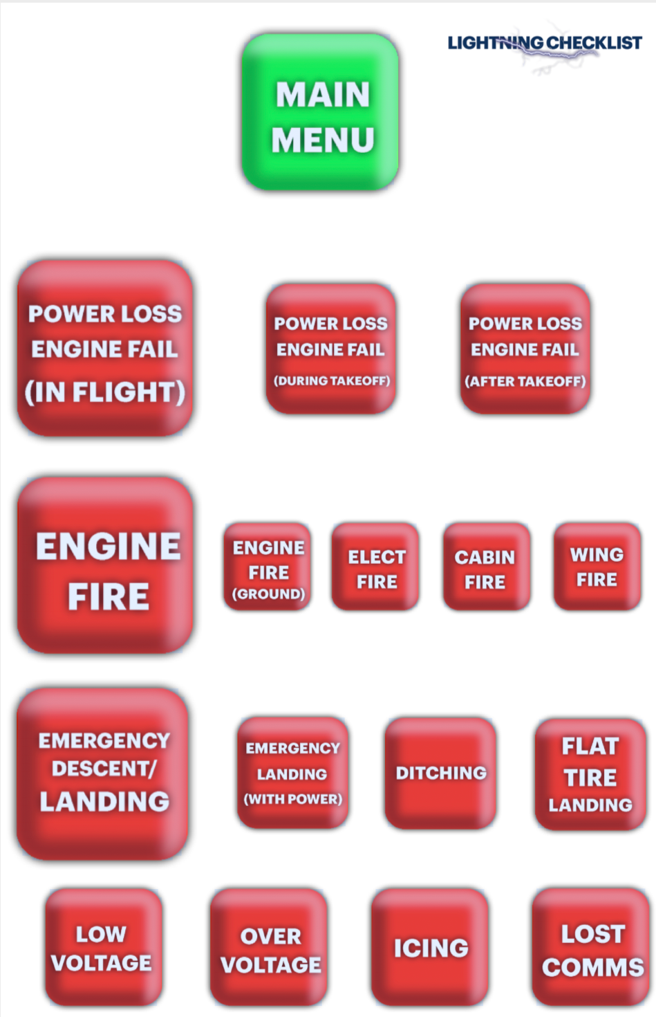 The Lightning Checklist (The Digital Checklist of the Future)