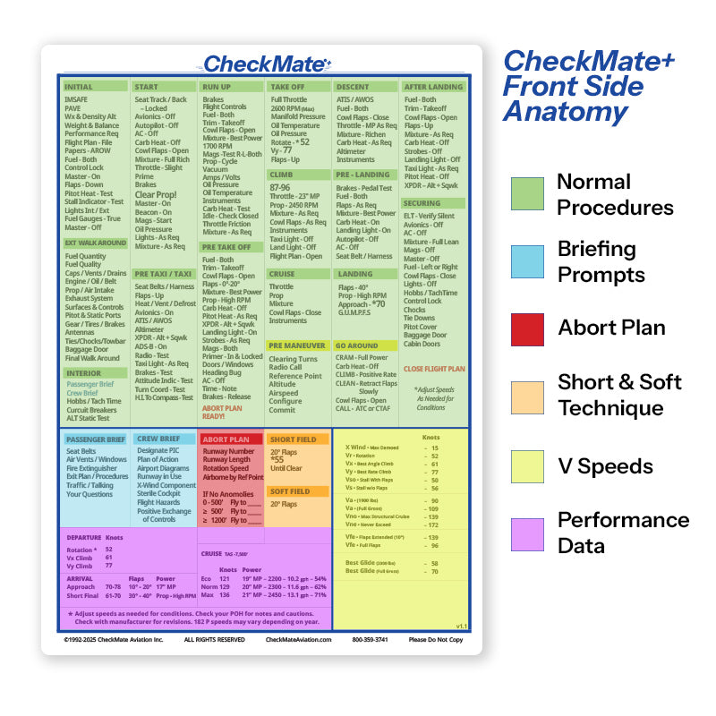 Grumman / American Tiger AA-5B / AG-5B